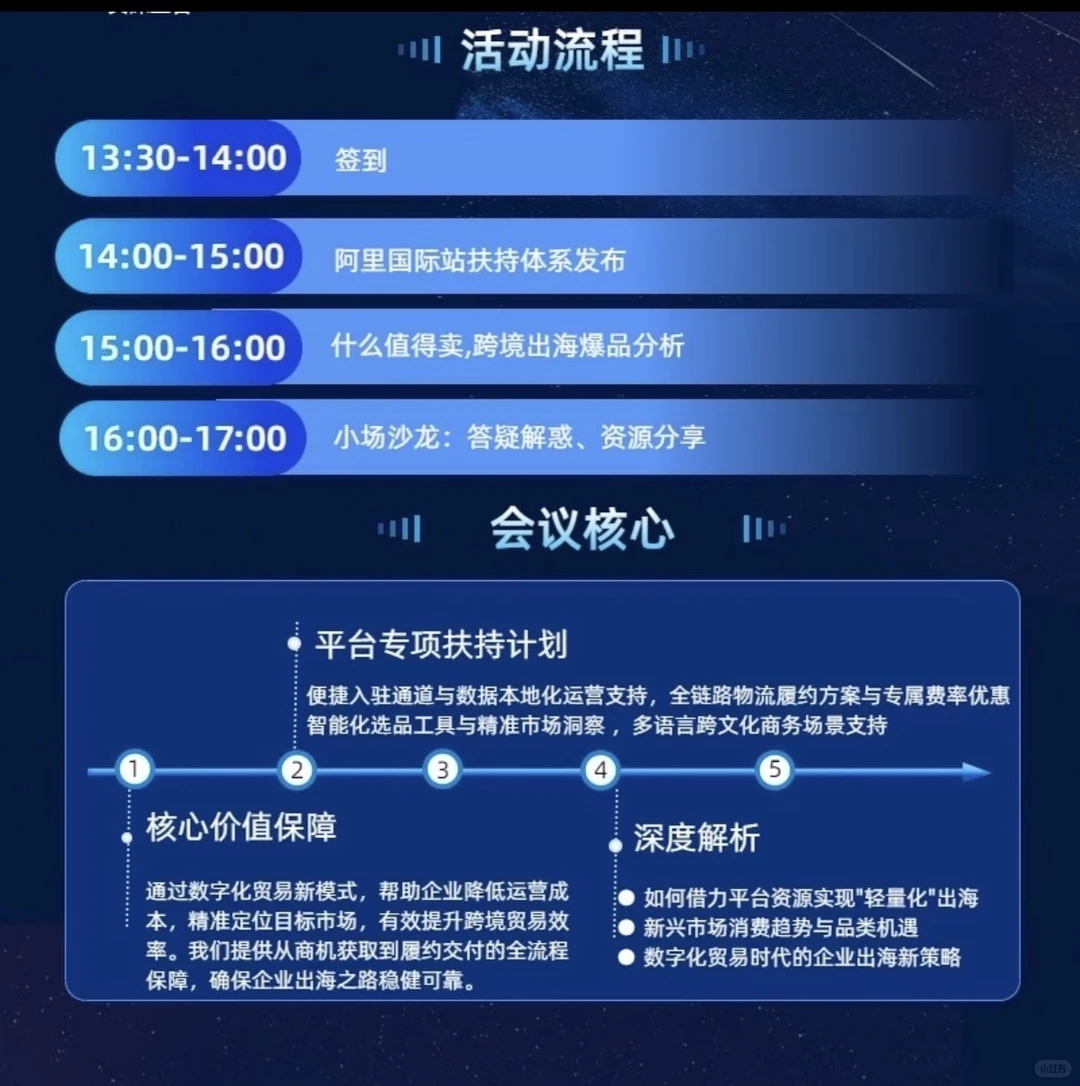 AI轻资产0库存出海 12月7日外贸交流会