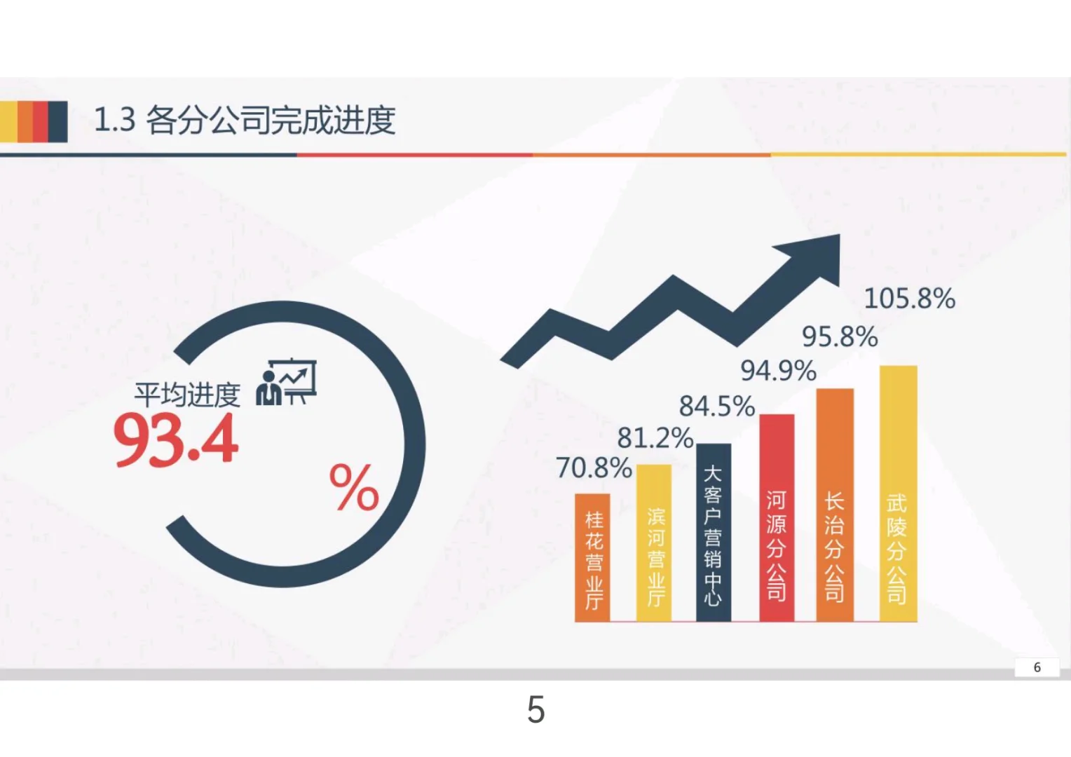 经营分析工作思路汇报（完整版）
