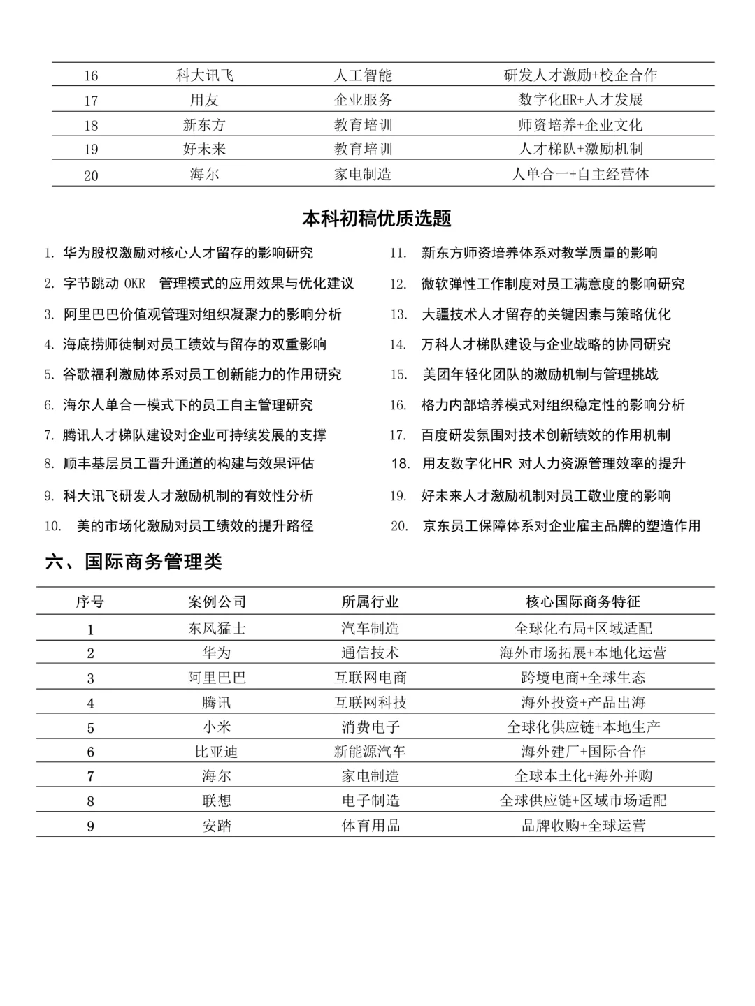 拜托??工商管理的小宝一定要刷到啊