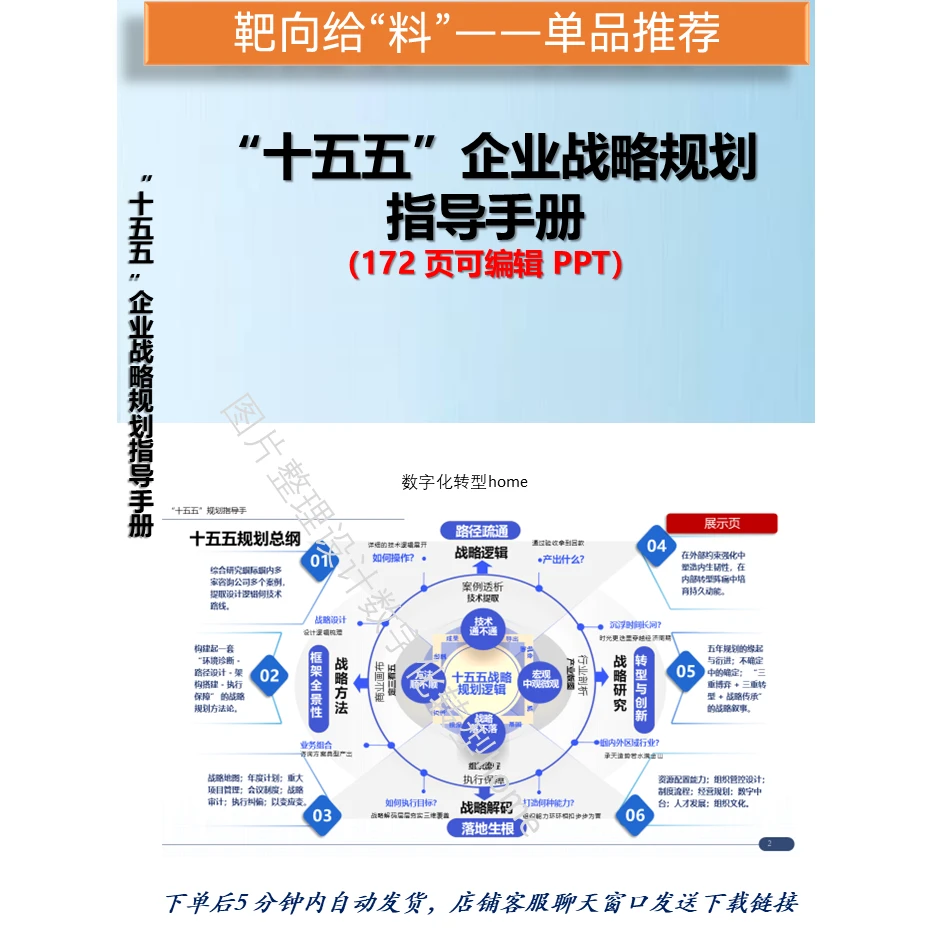 172页可编辑 PPT“十五五”企业战略规划指