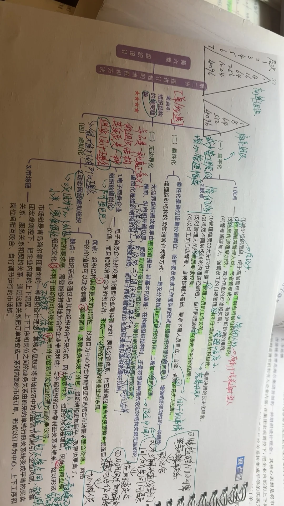 疯老师管理学打卡第六天