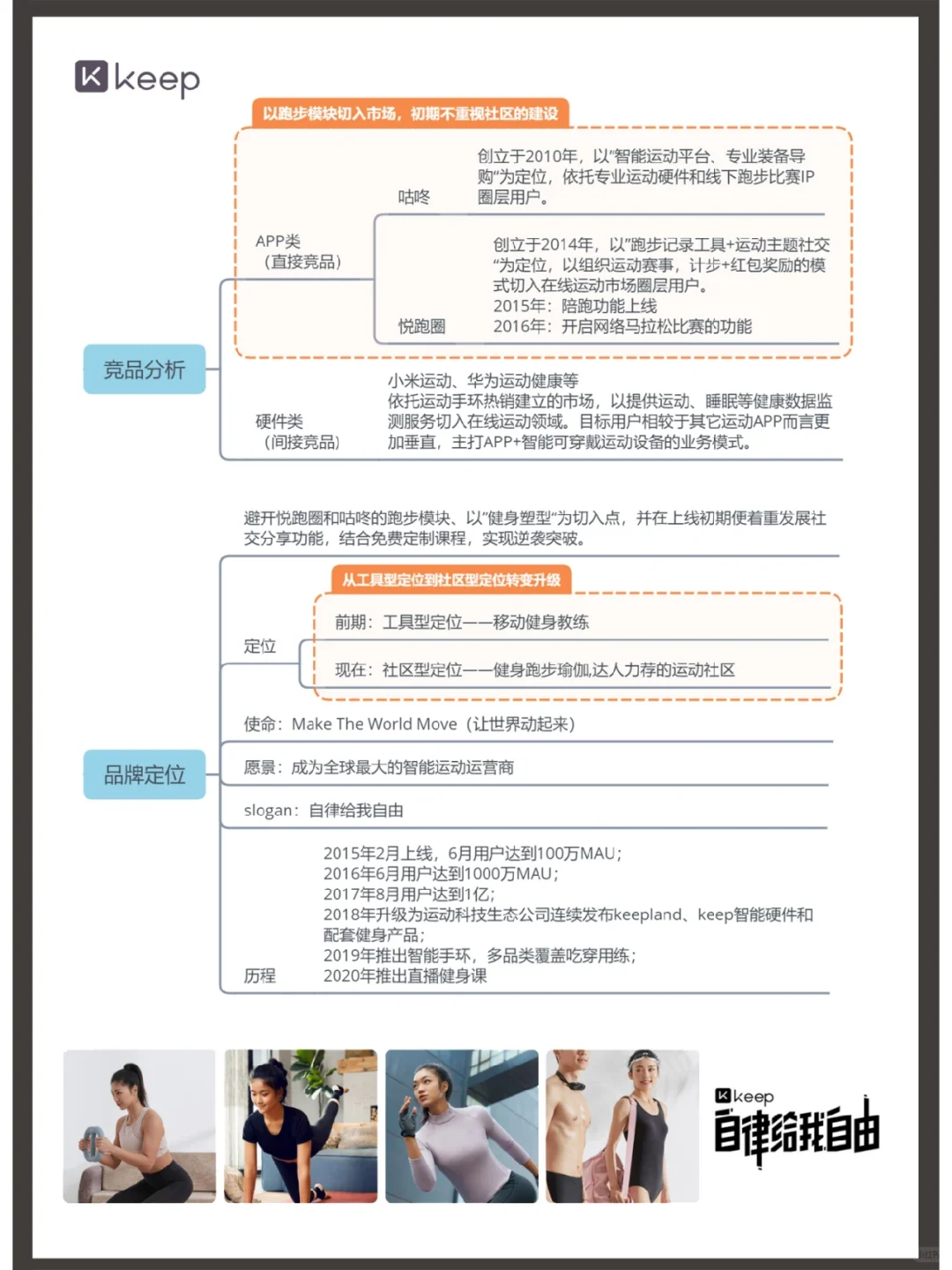 健身界独角兽Keep品牌营销策略解析