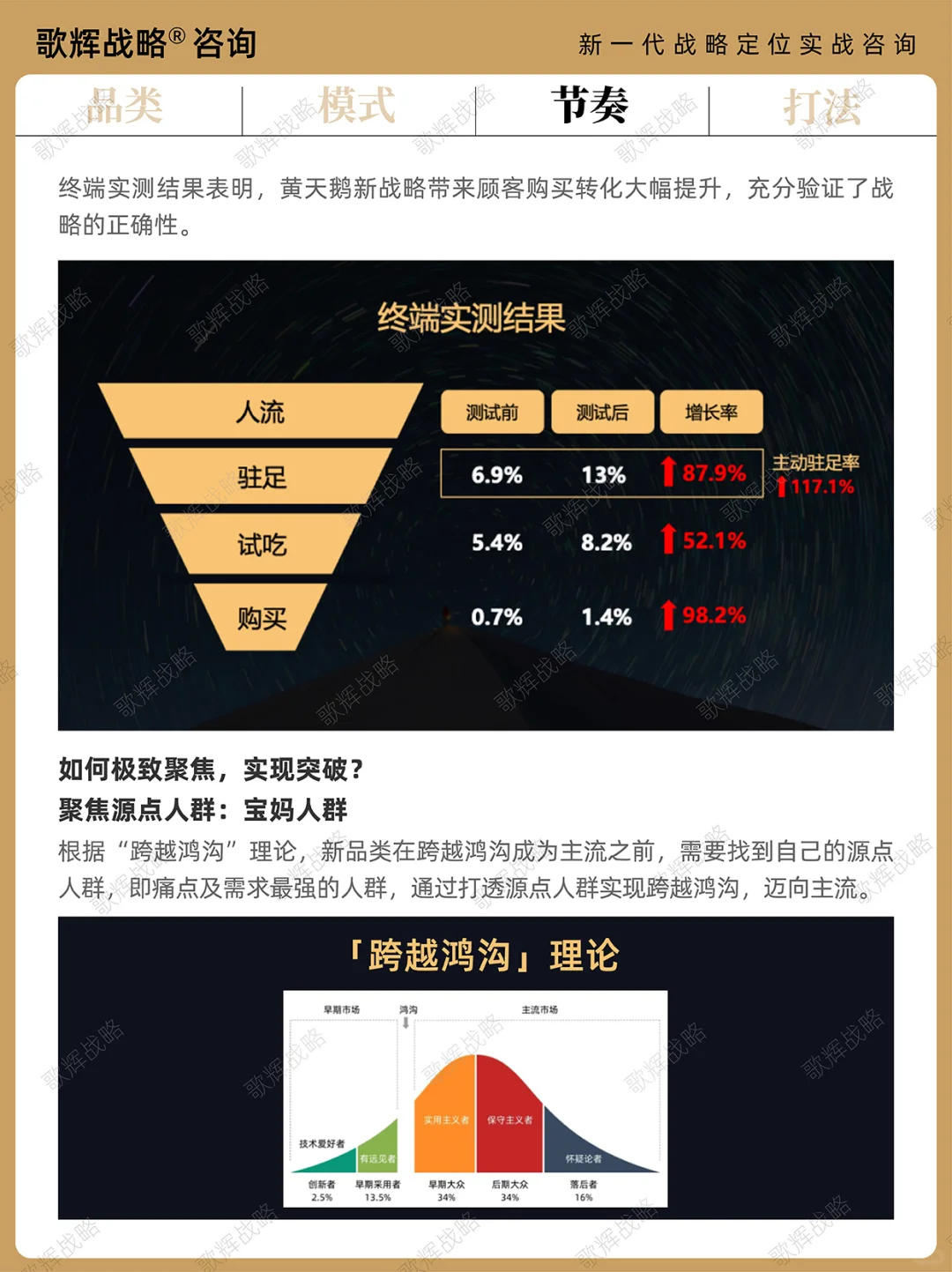 歌辉案例｜黄天鹅如何从0到1成为第一
