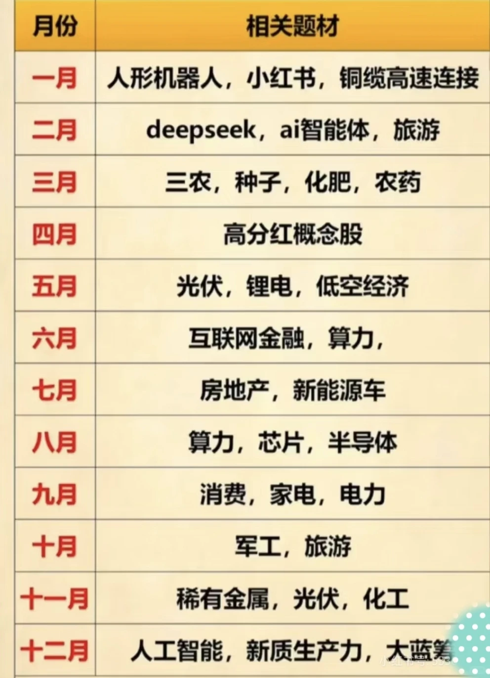 全年投资方向，重点看