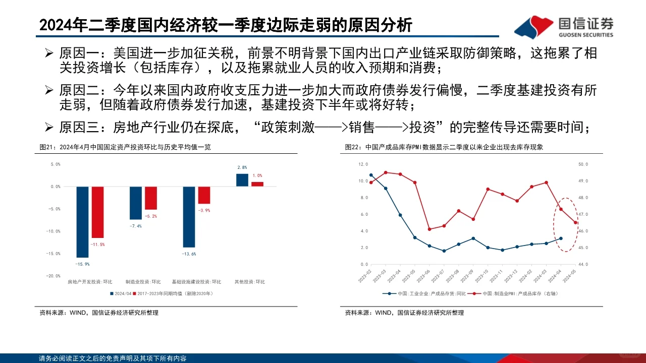 2024年中国经济的韧性