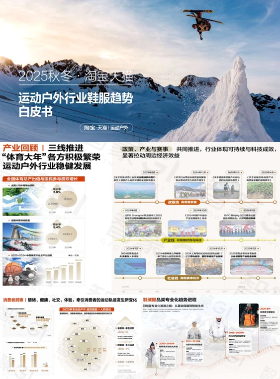 被要疯的2025运动户外行业白皮书，速来看‼️
