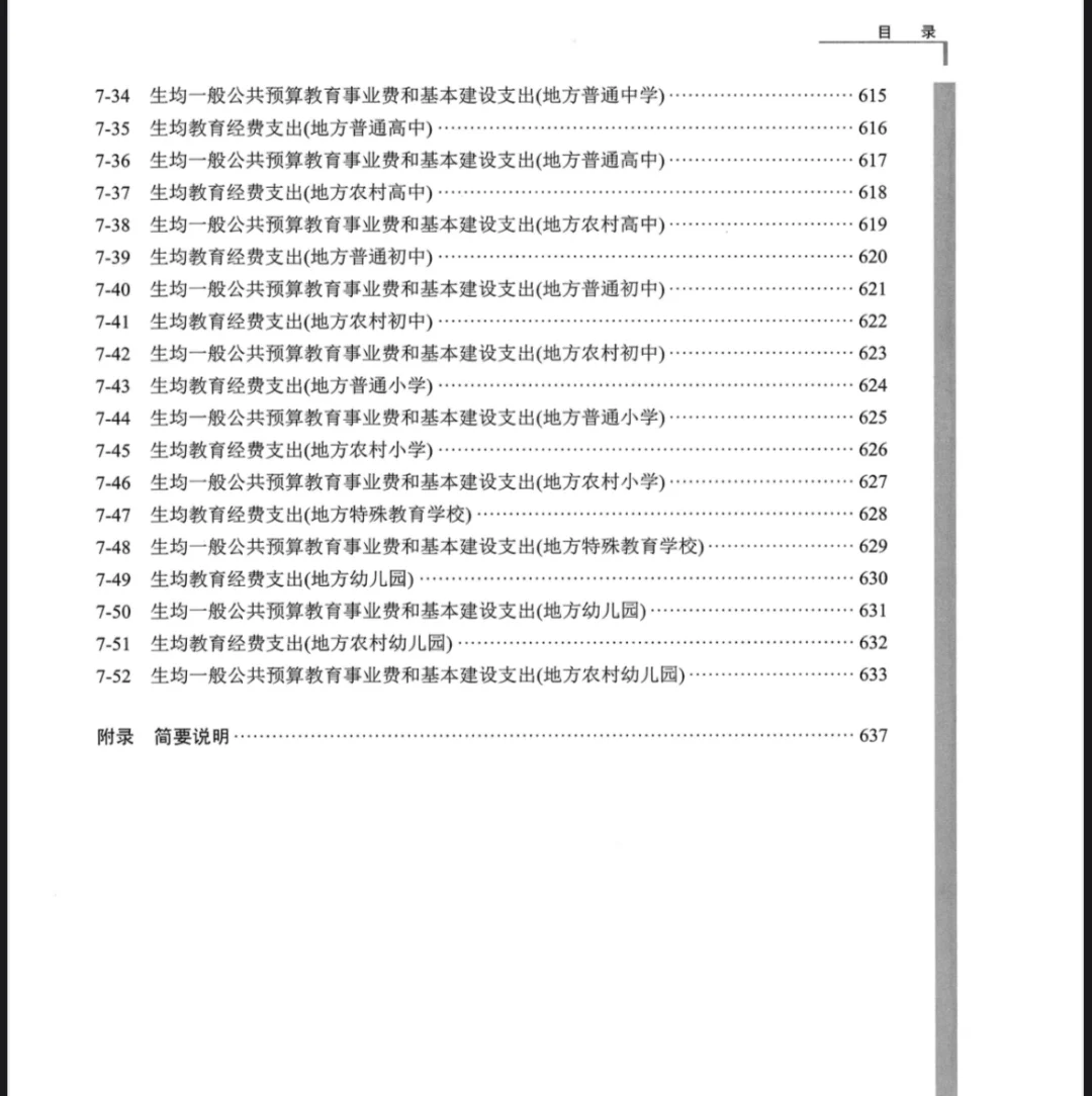 中国教育经费统计年鉴（1996-2023）