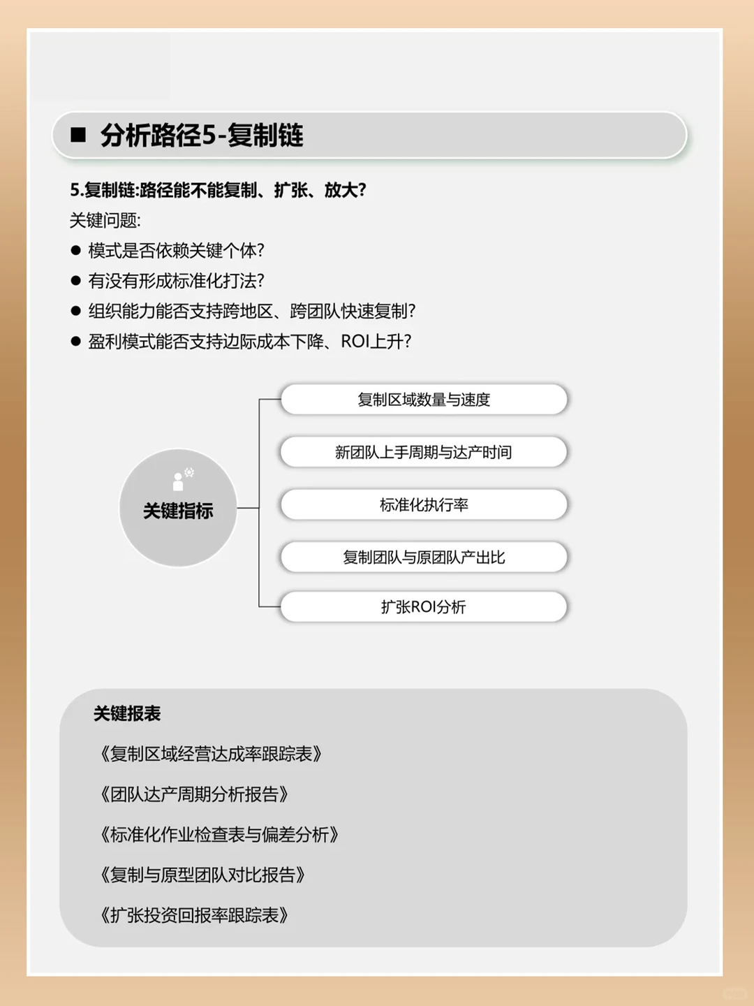 经营分析路径详细解读,构建运营指标体系