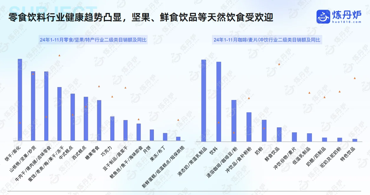 2024年线上市场数据复盘与趋势洞察，共49p