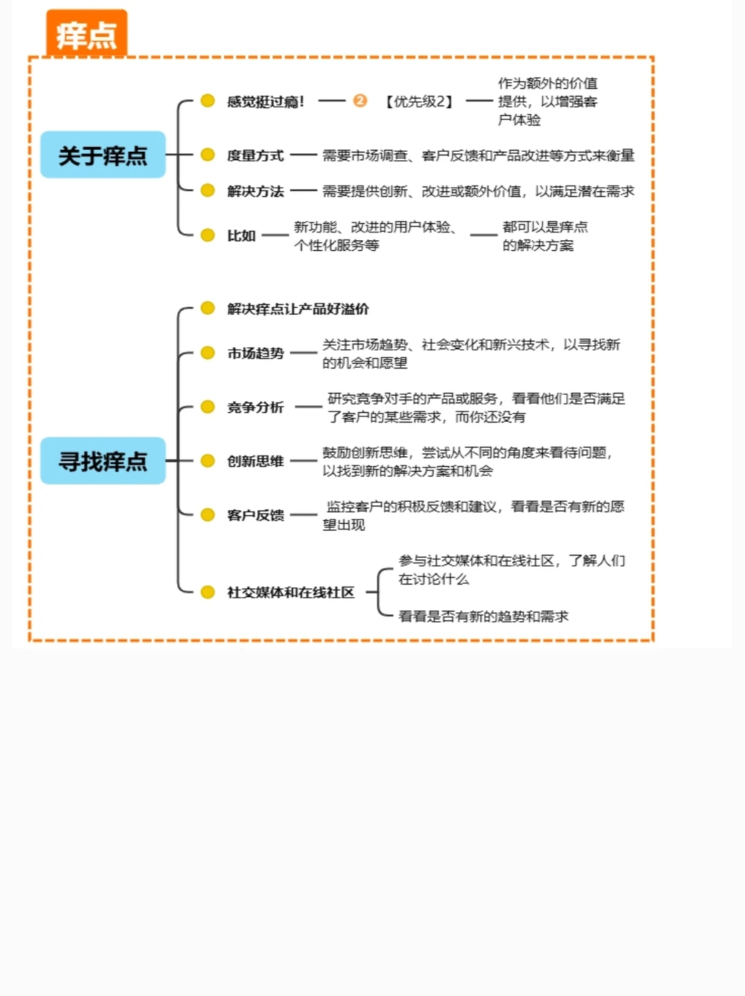用户痛点+痒点+爽点?干货分享