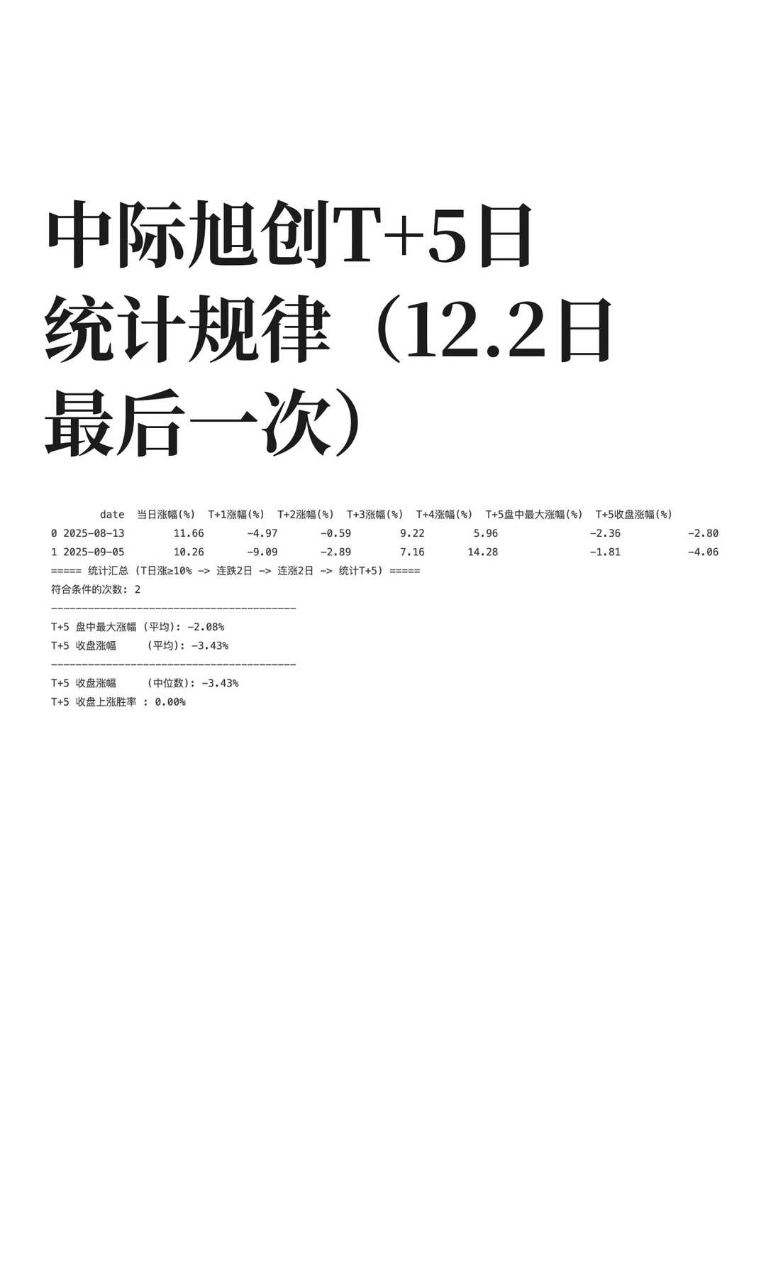 中际旭创T+5日统计规律（12.2最后一次）