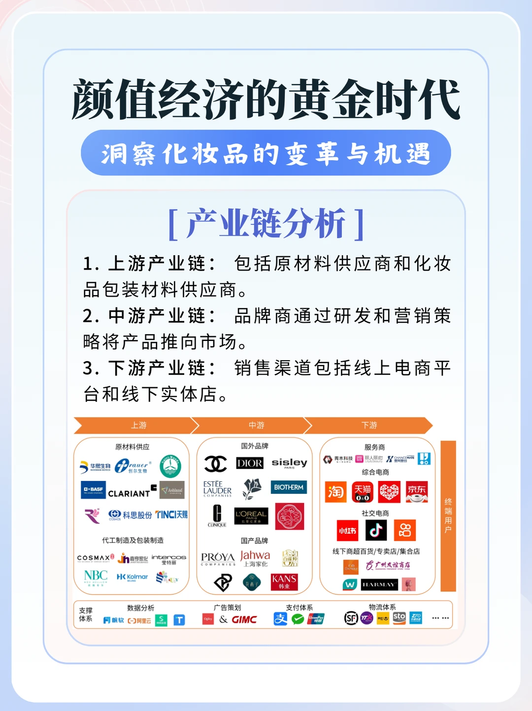 一天看懂一个行业：美妆/化妆品