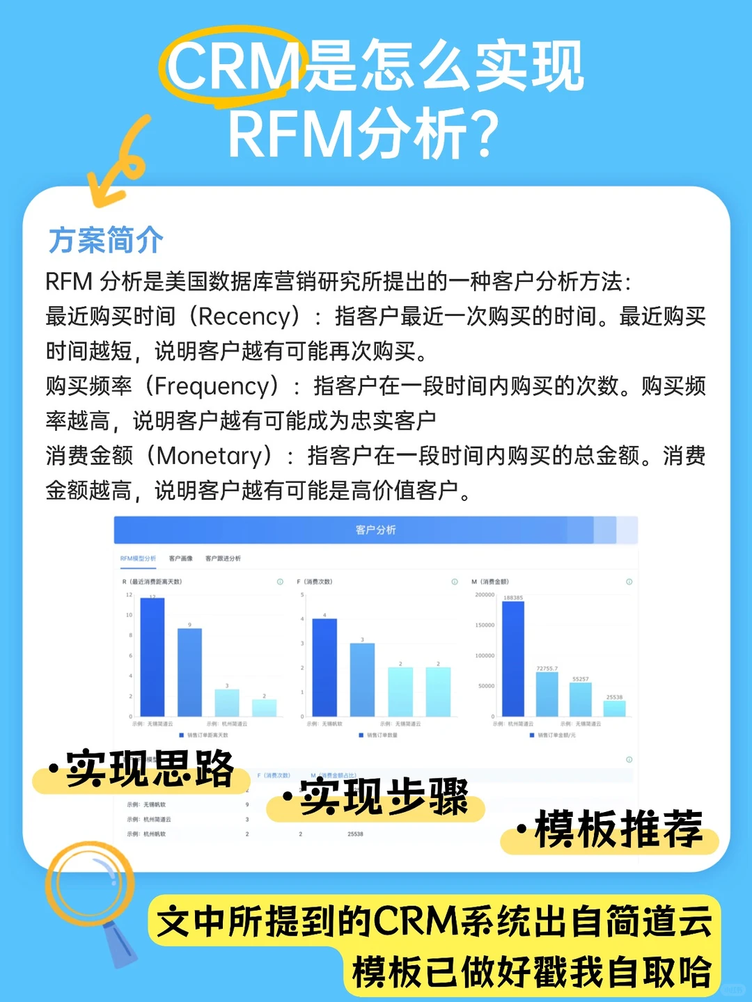 客户价值分不清?CRM的RFM分析三步搞定