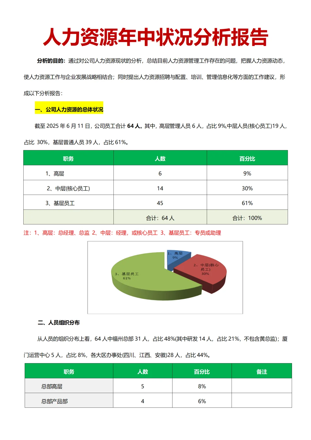 2025人力资源数据年中分析