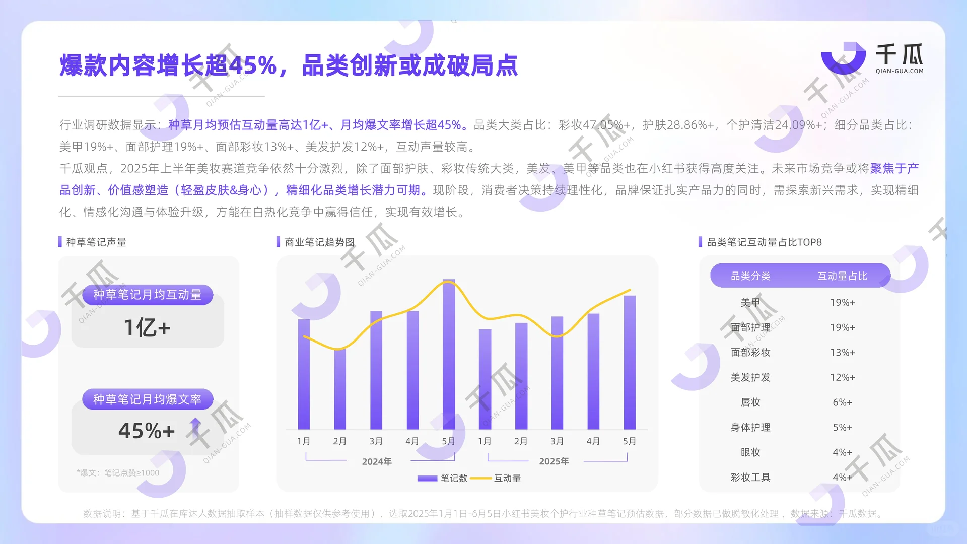 2025上半年热门行业数据简报(小红书平台)
