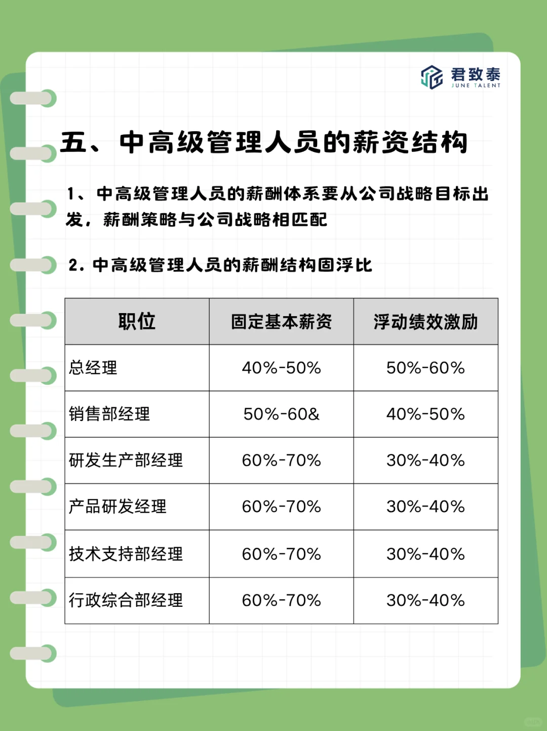 想留住核心员工？这套激励方案建议收藏！