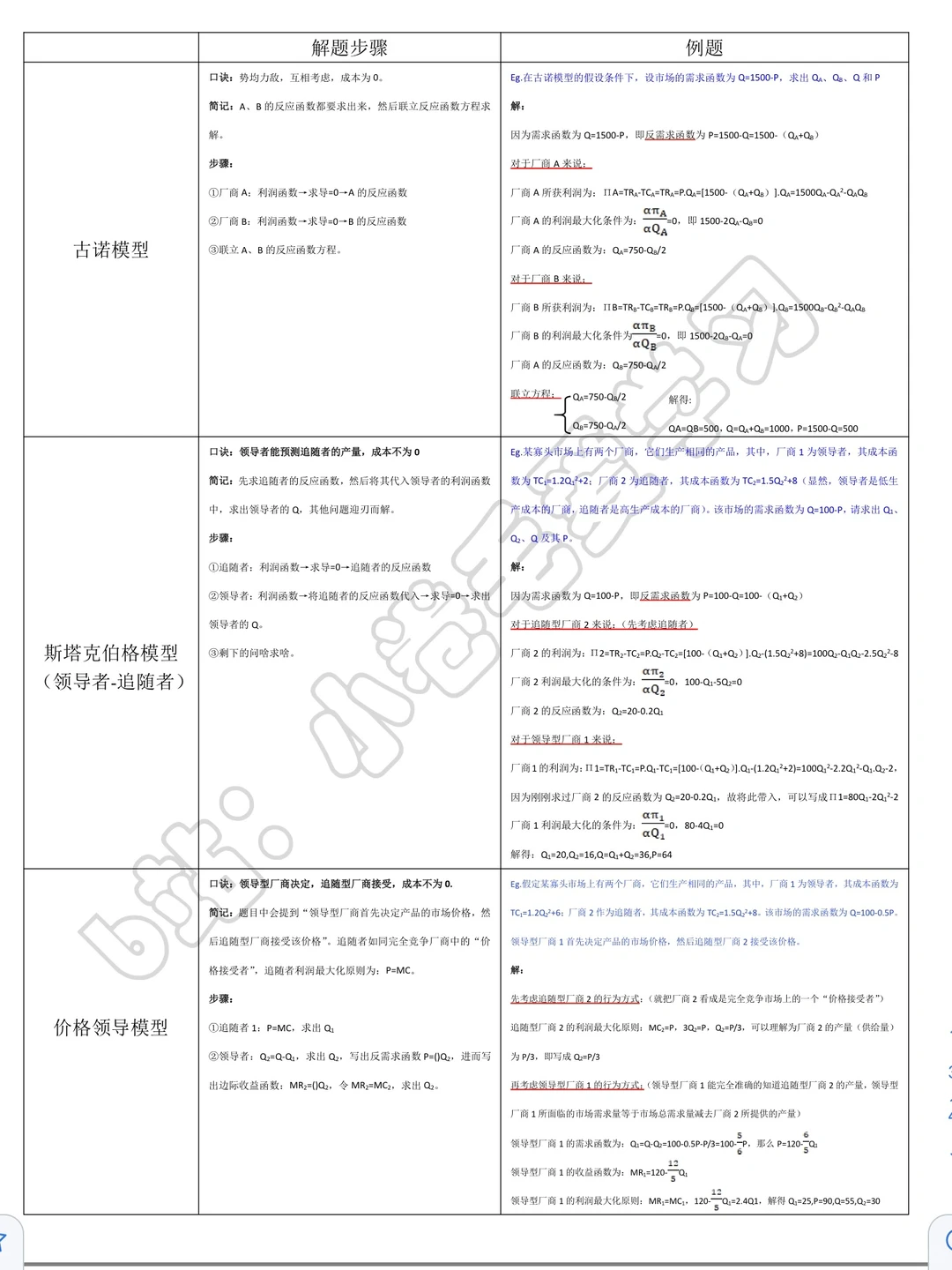 微观经济学 第六章and第七章