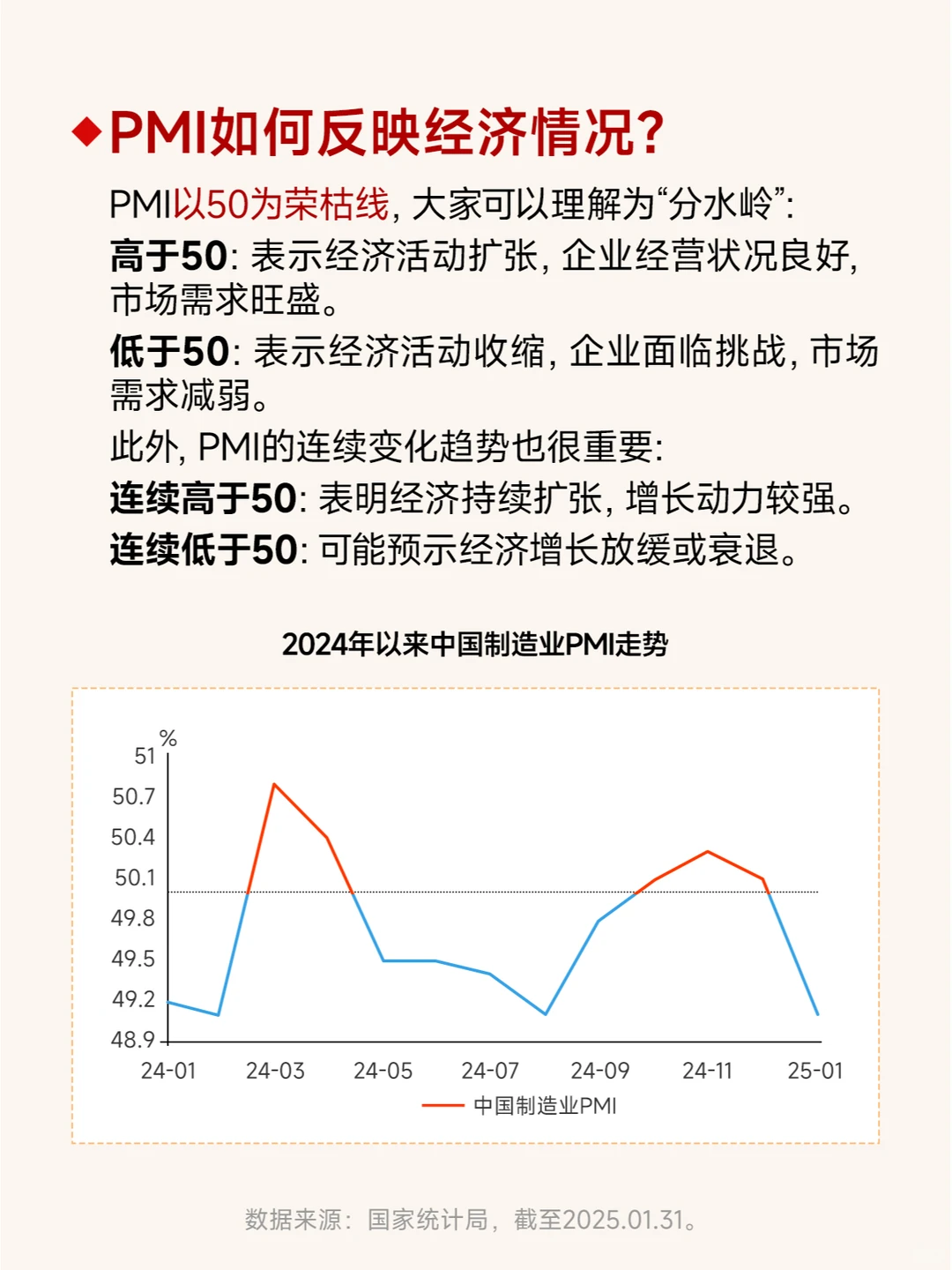 第37期：宏观经济指标PMI