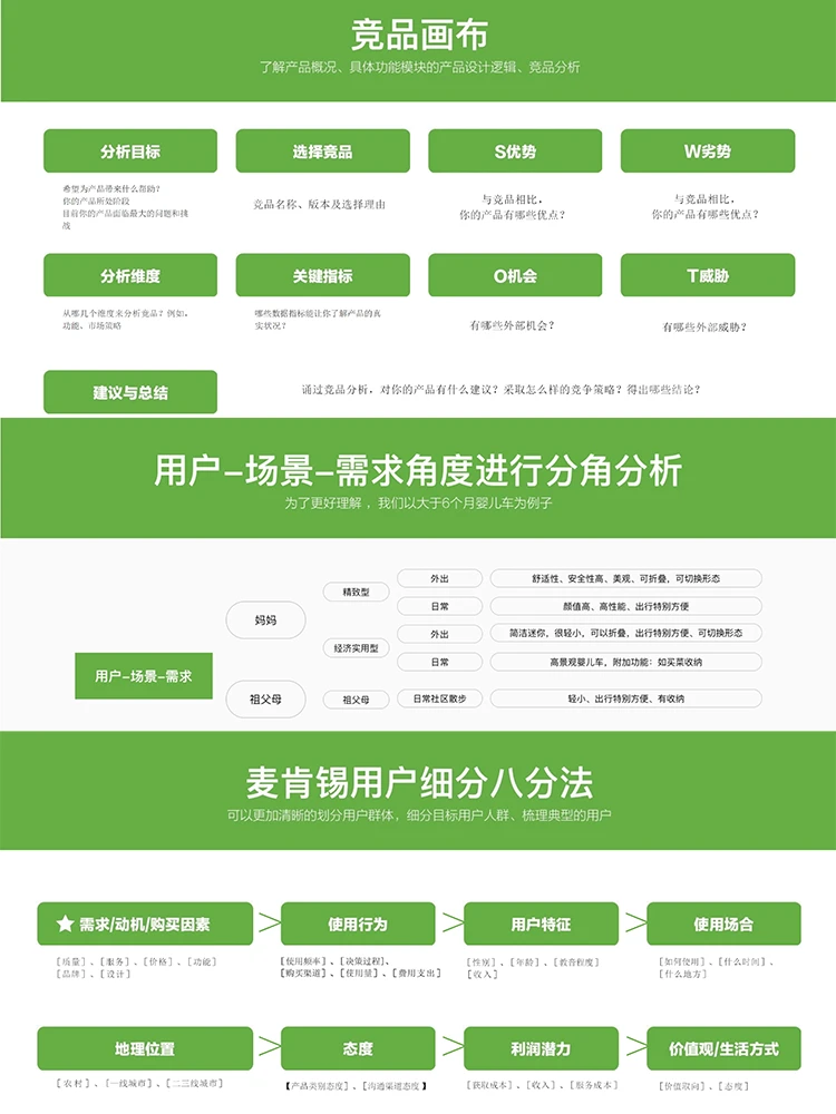 2025品牌调研策略与行业洞察全案
