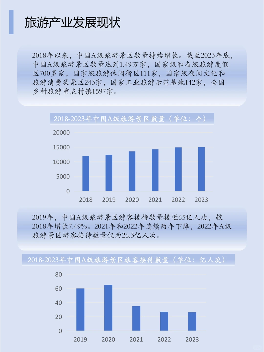 一篇文章了解一个行业：N0.5 旅游业