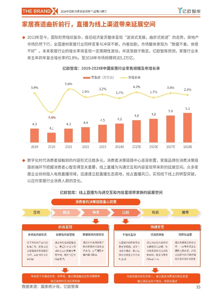 亿欧：中国新消费行业发展趋势洞察