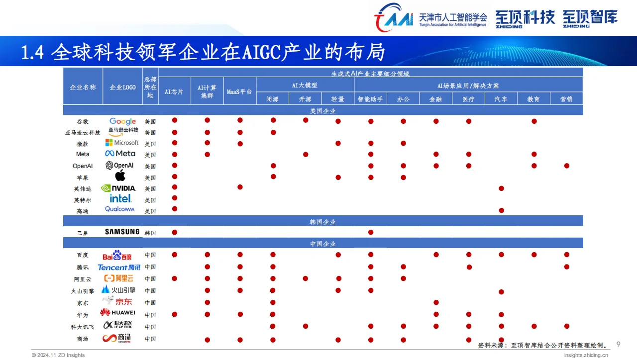 ? 2024全球AIGC产业全景解析