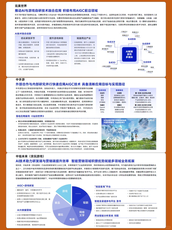 AIGC驱动下的中国游戏产业发展前景报告