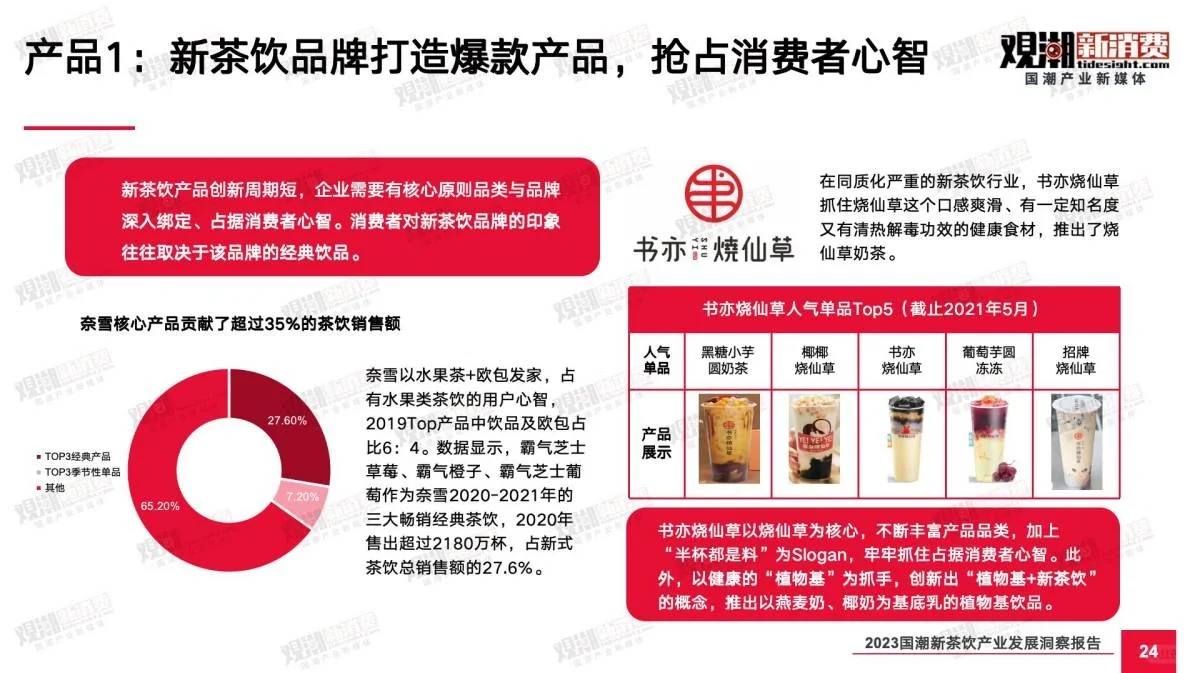 国潮+茶饮|2023国潮新茶饮产业发展报告