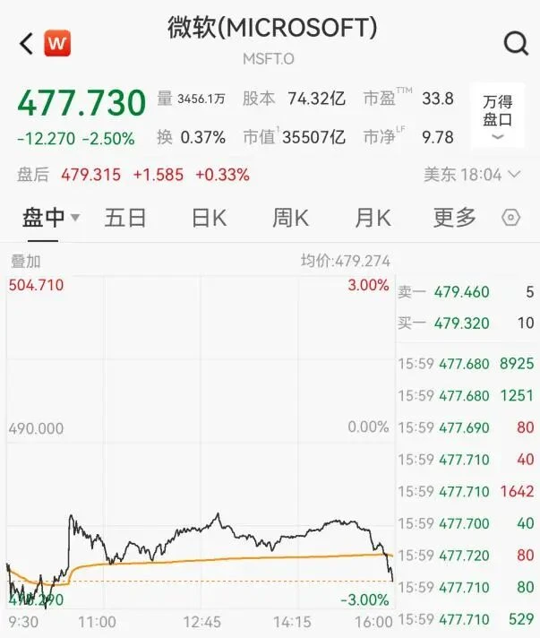 凌晨重磅!利好突袭,全线大涨!美联储,降息大