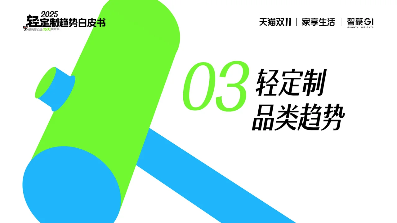 2025轻定制趋势白皮书｜人群品类洞察