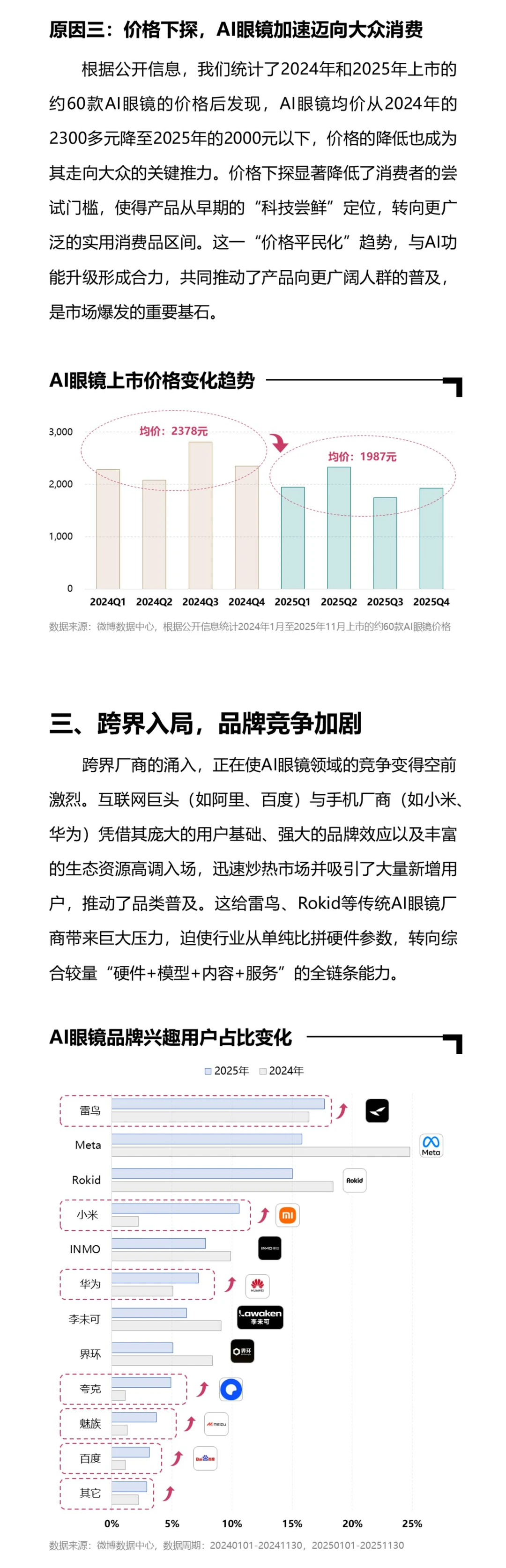 2025年为什么被称为“AI眼镜的元年”?