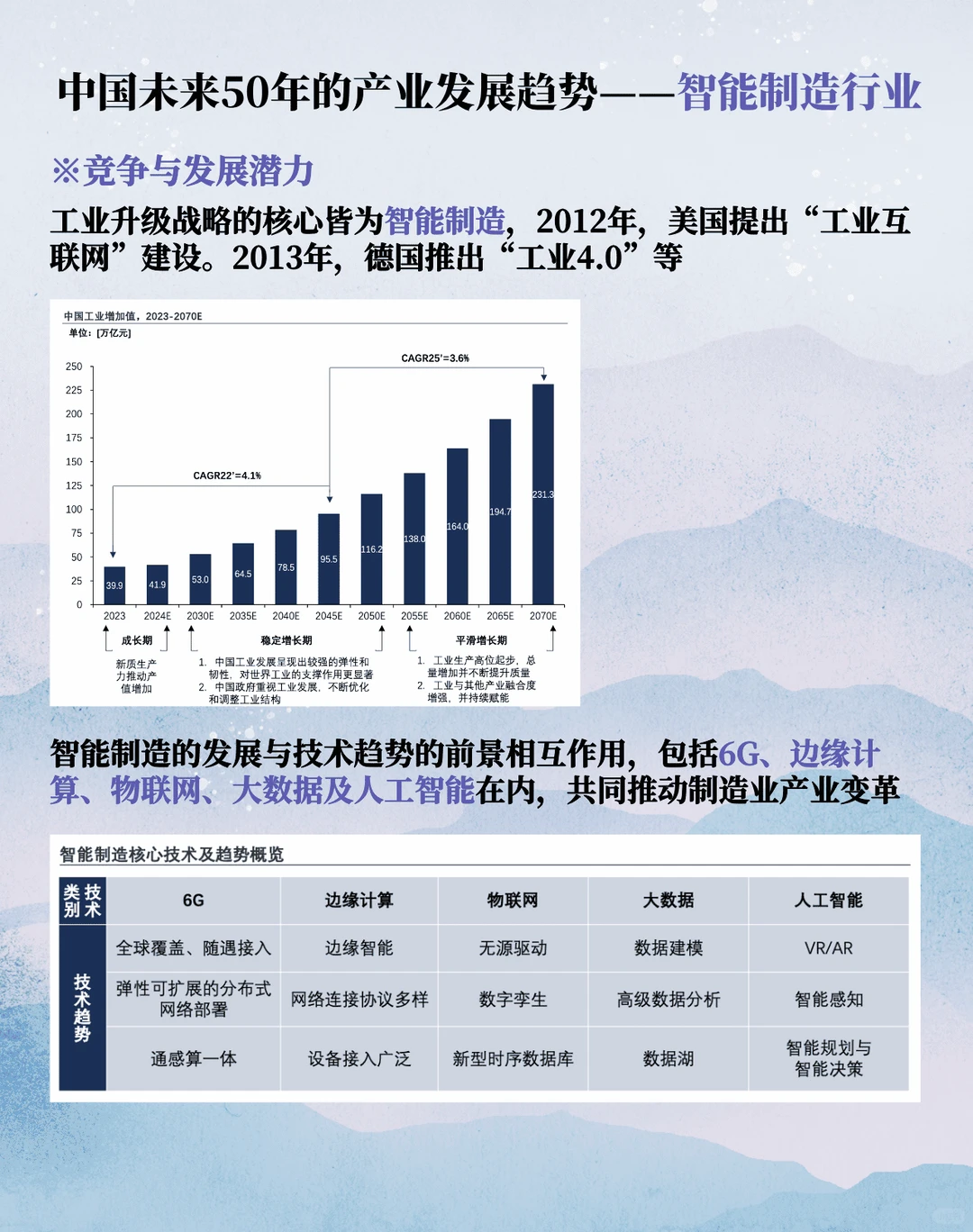 中国未来50年的产业发展趋势(一)