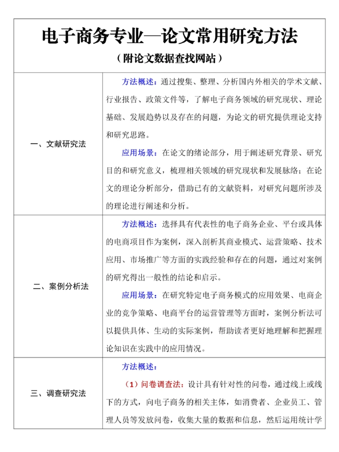 电子商务论文研究方法+论文数据从哪找?