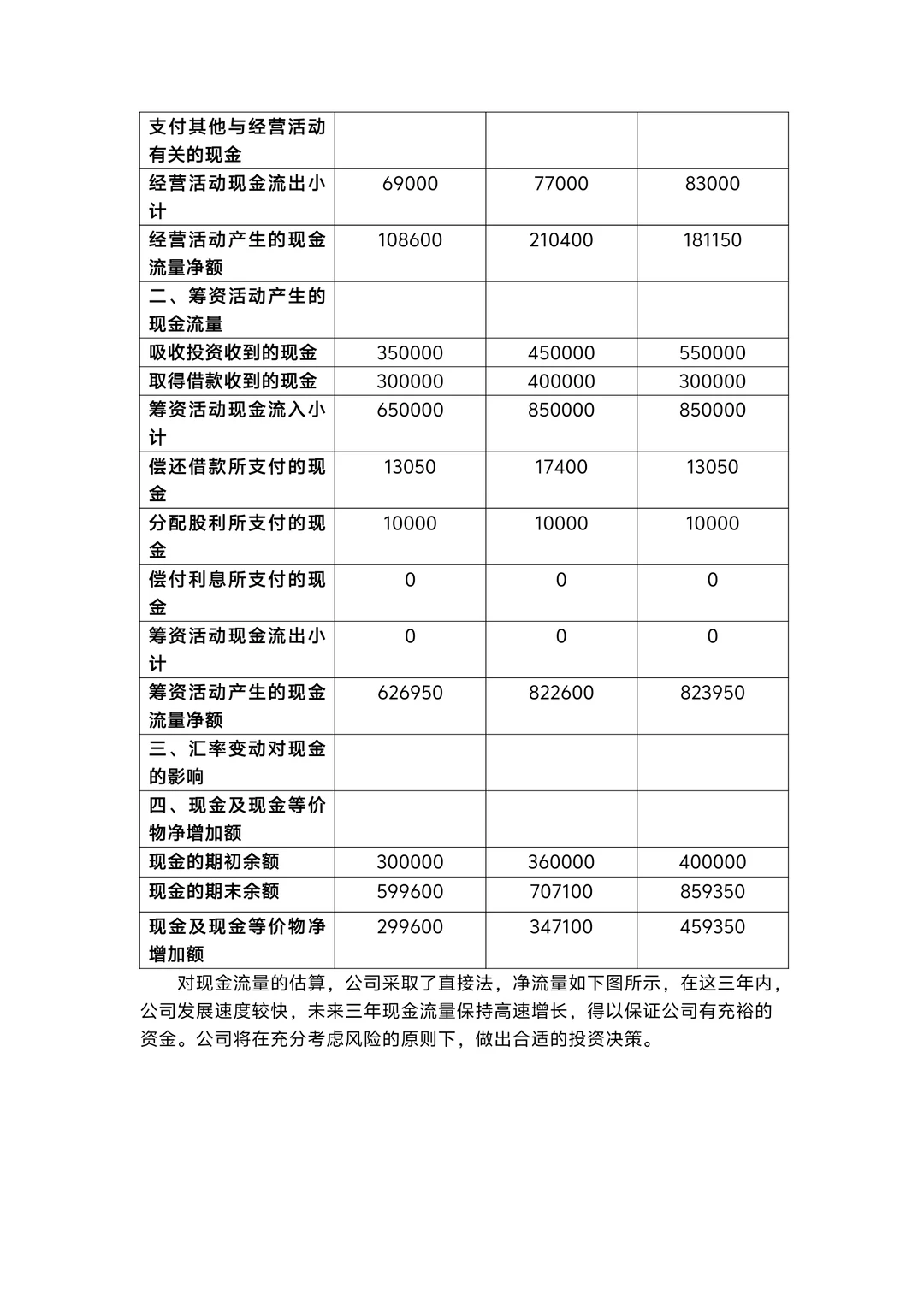 财务分析