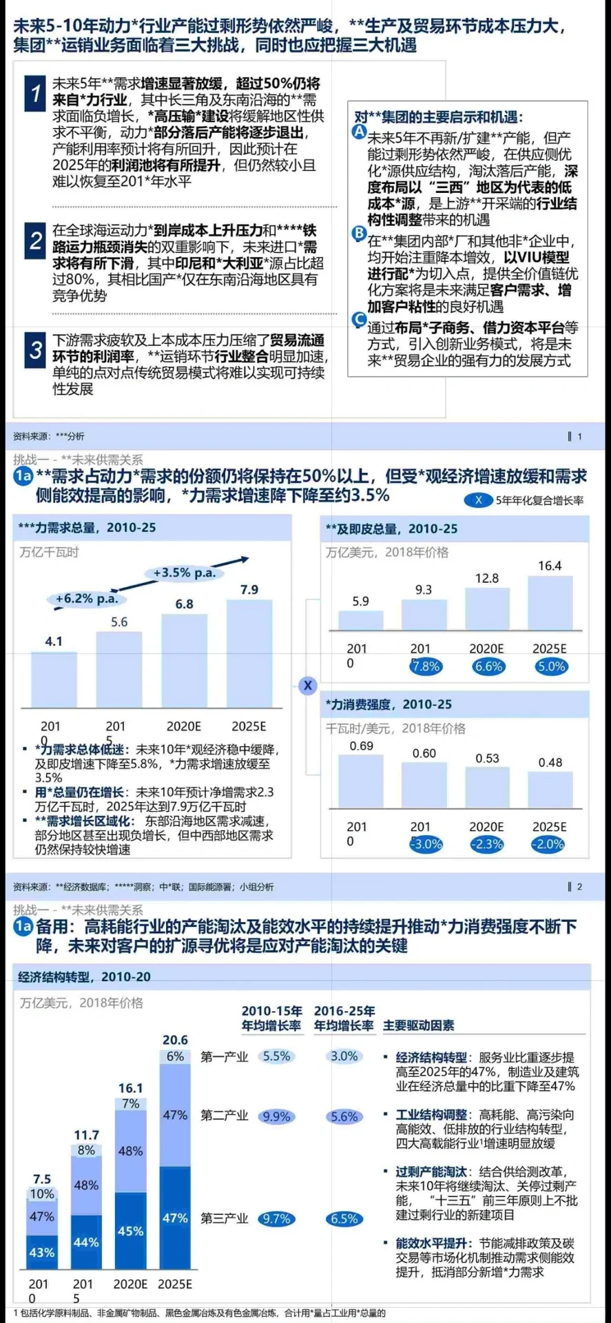 ?业务战略报告|某千亿集团业务战略规划2