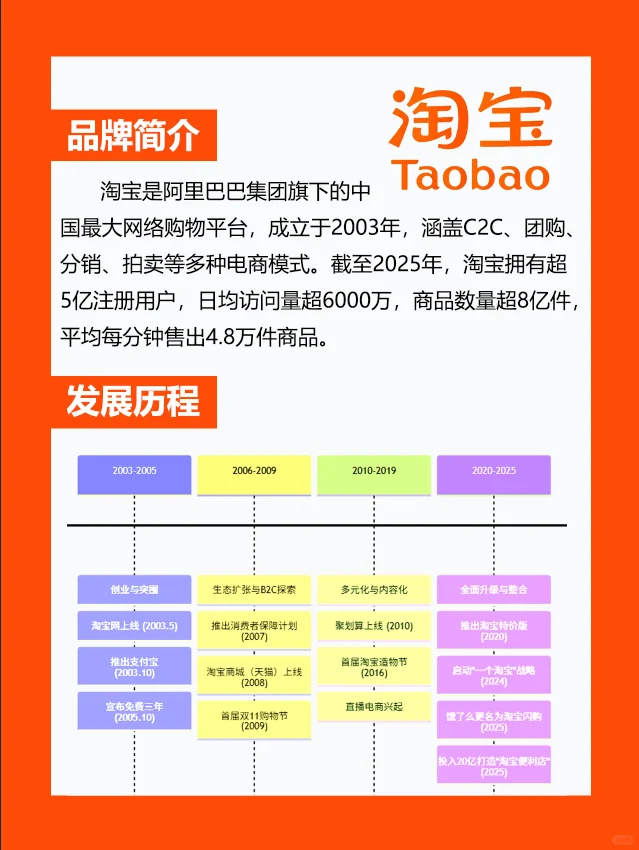 每天拆解一个品牌｜淘宝