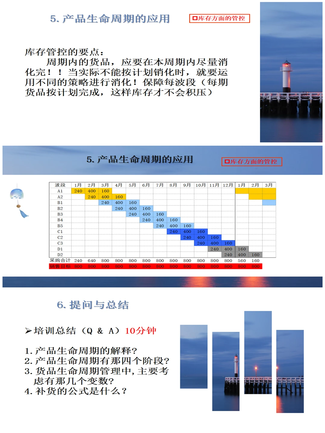 商品生命周期管理与应用法则