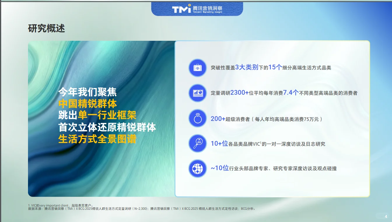 中国精锐人群生活方式洞察报告2025