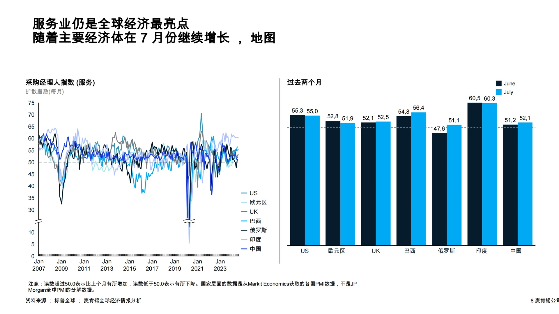 麦肯锡全球经济洞察报告