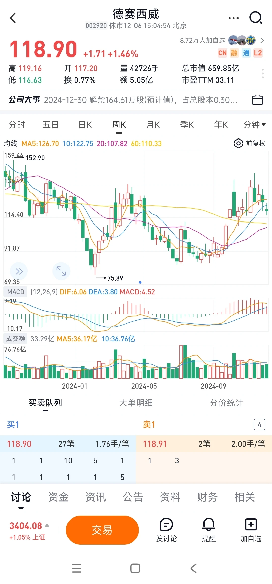 预判2025汽车电子爆发年，积极做多智驾赛道