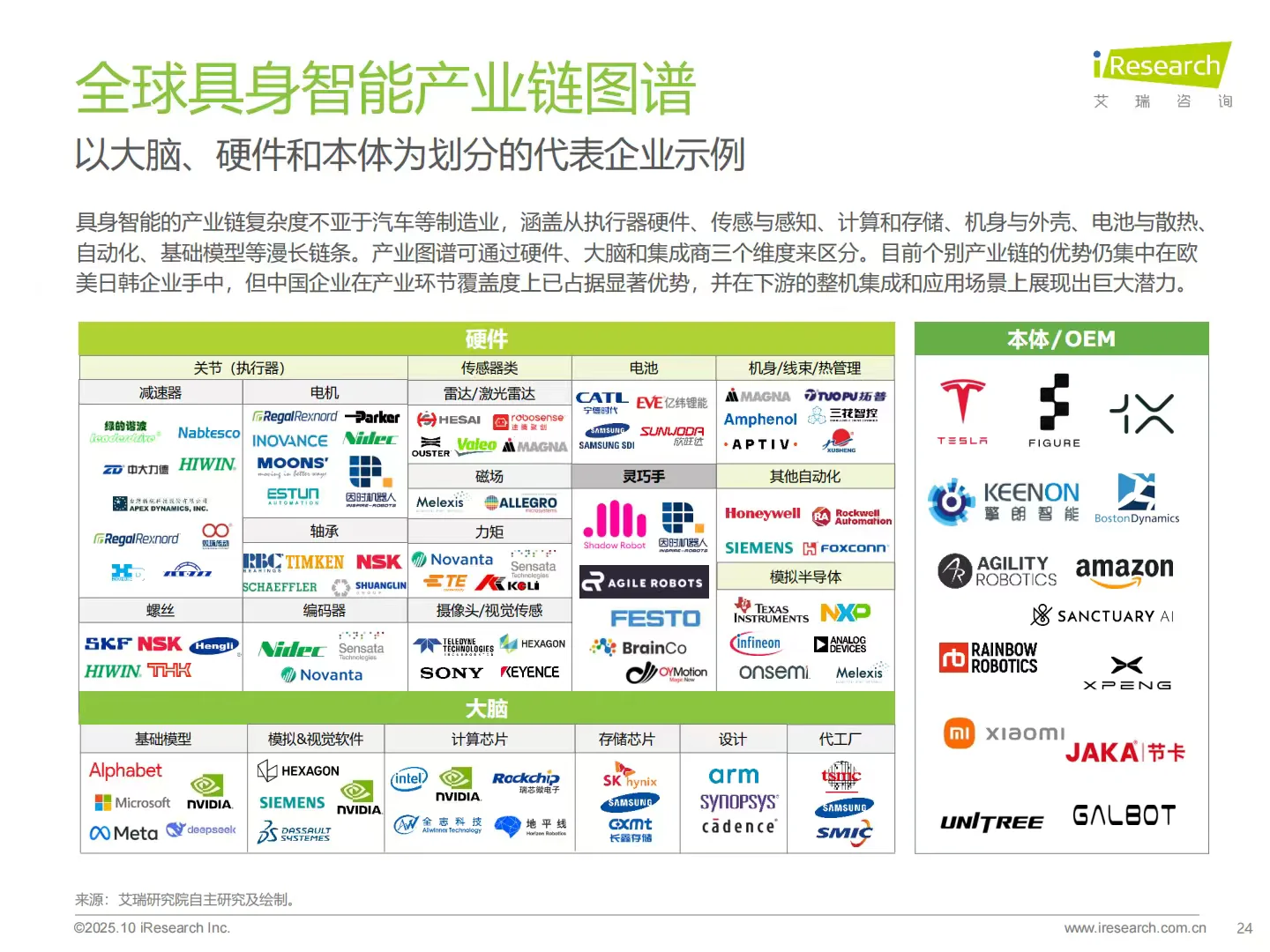 2025商用具身智能白皮书