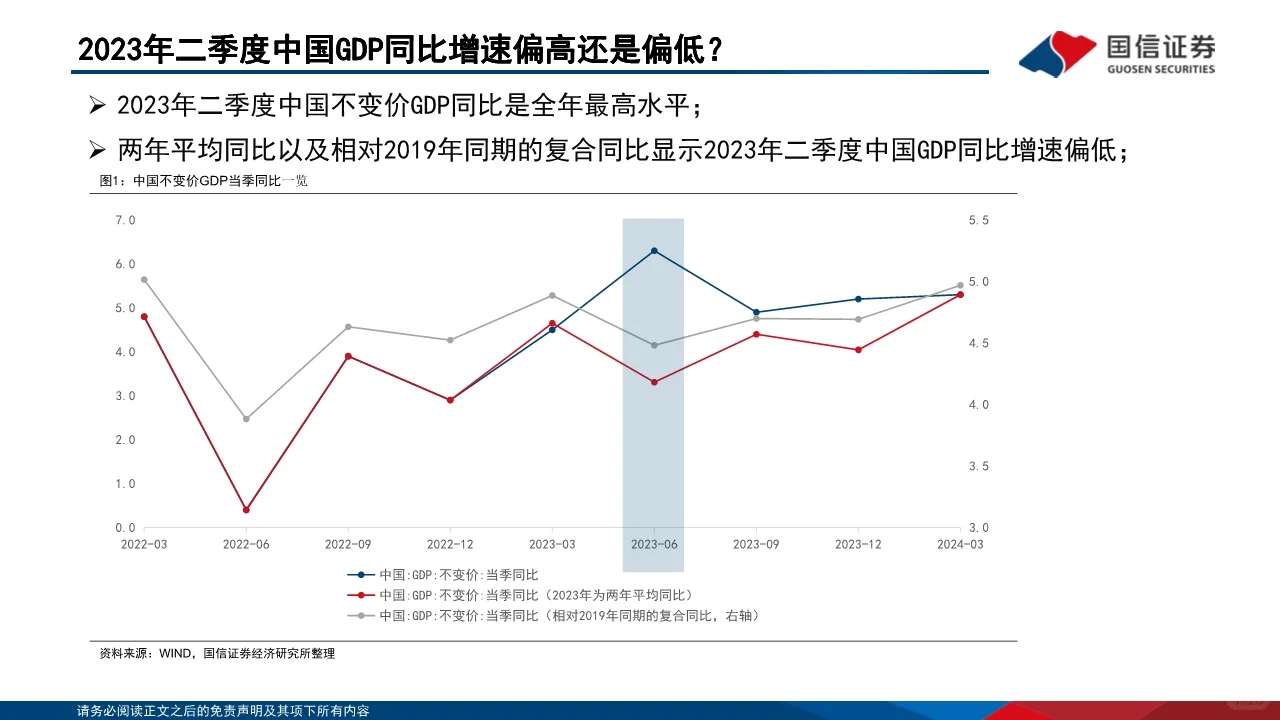 2024年中国经济的韧性