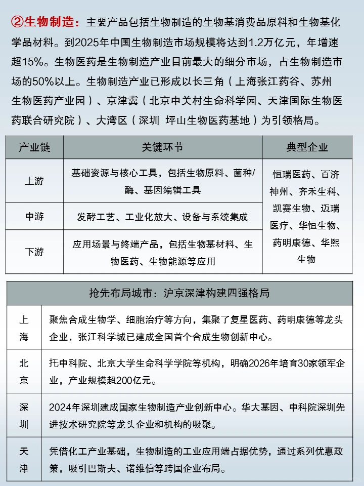 “十五五规划”前瞻布局—六大未来产业