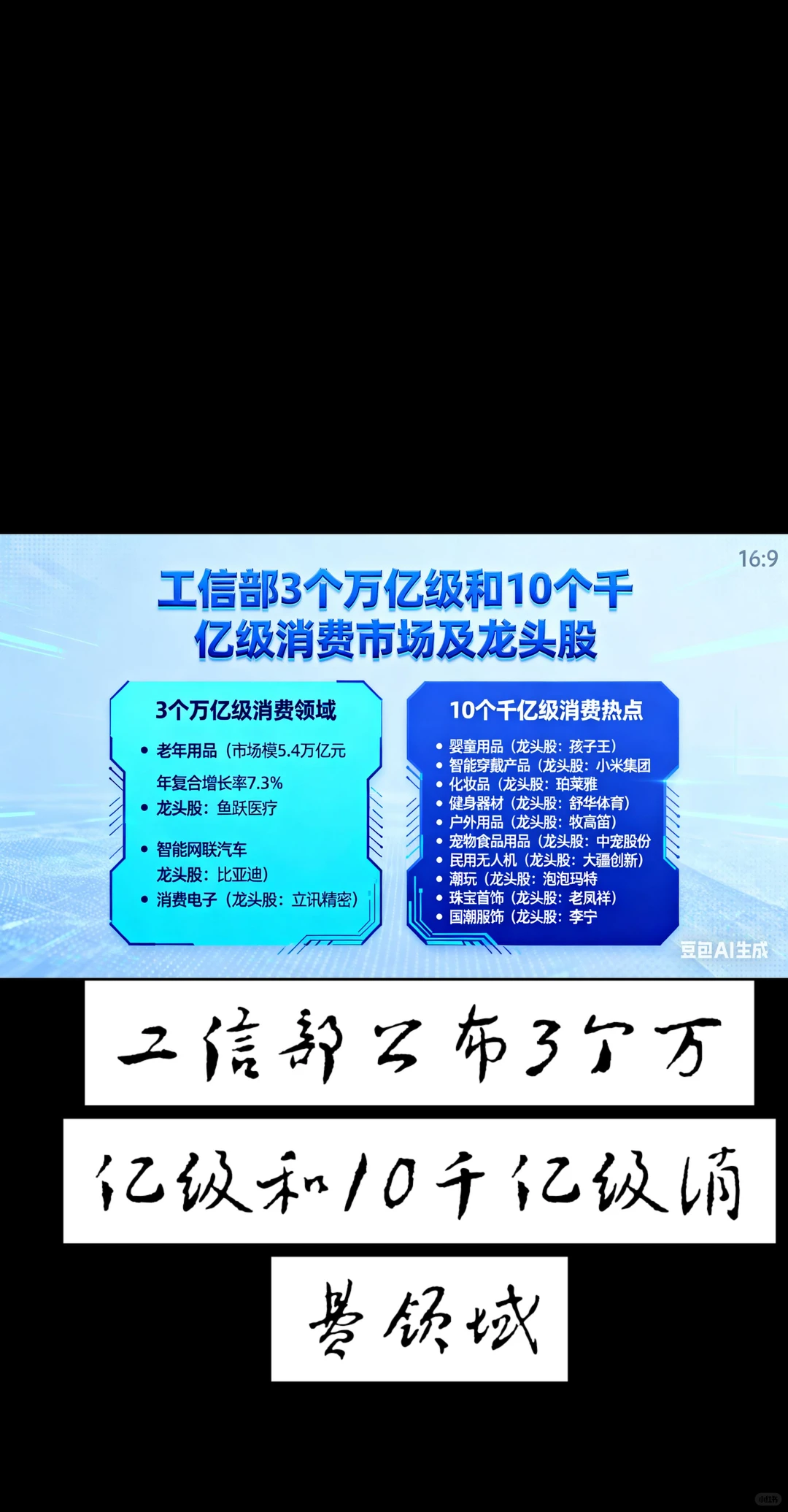 消费升级