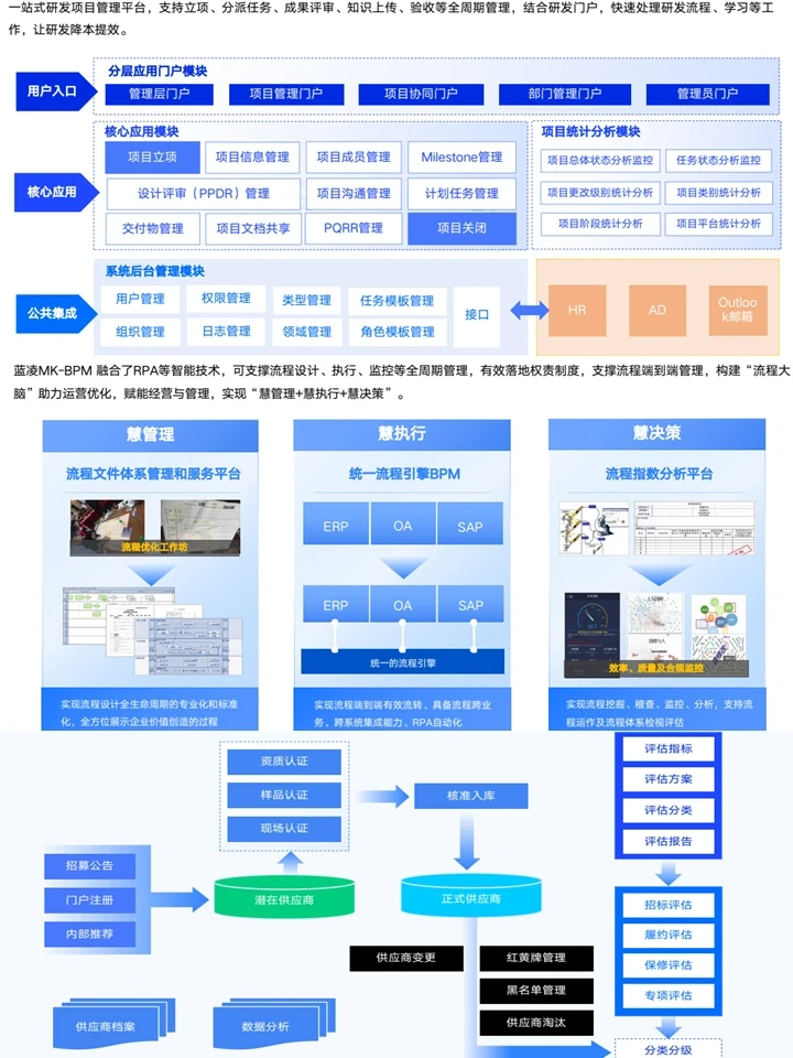 2024医药制造数字化白皮书