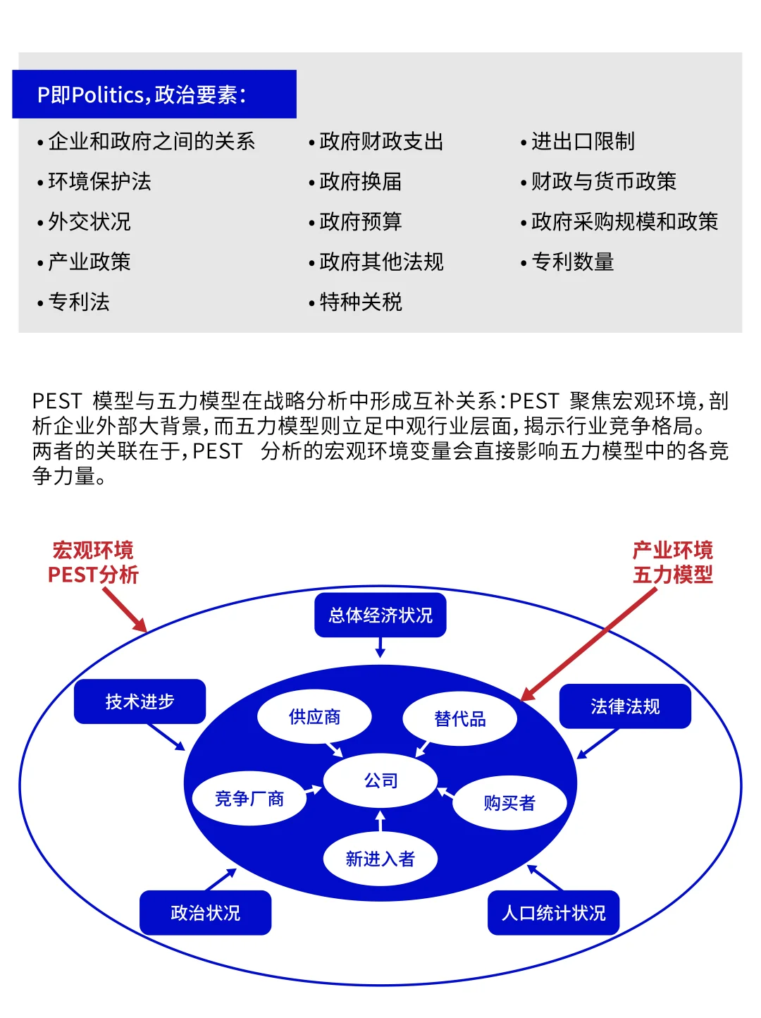 ? 战略分析的影响因素