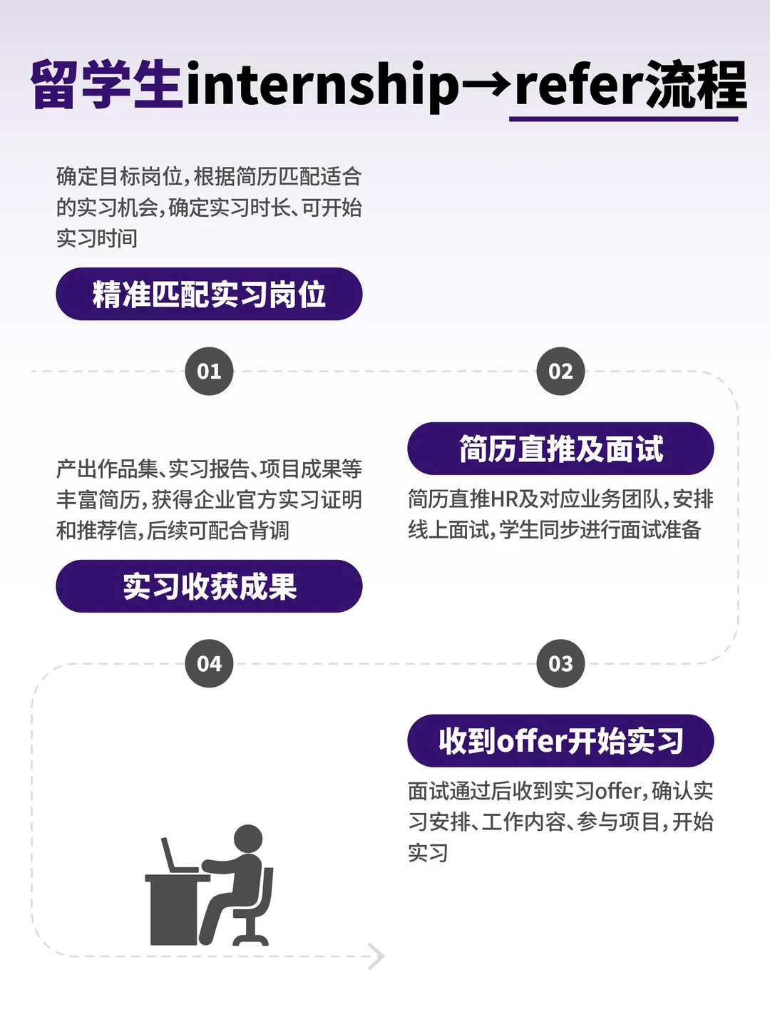 蔚来留学生实习内推|产品/数据/新能源研究