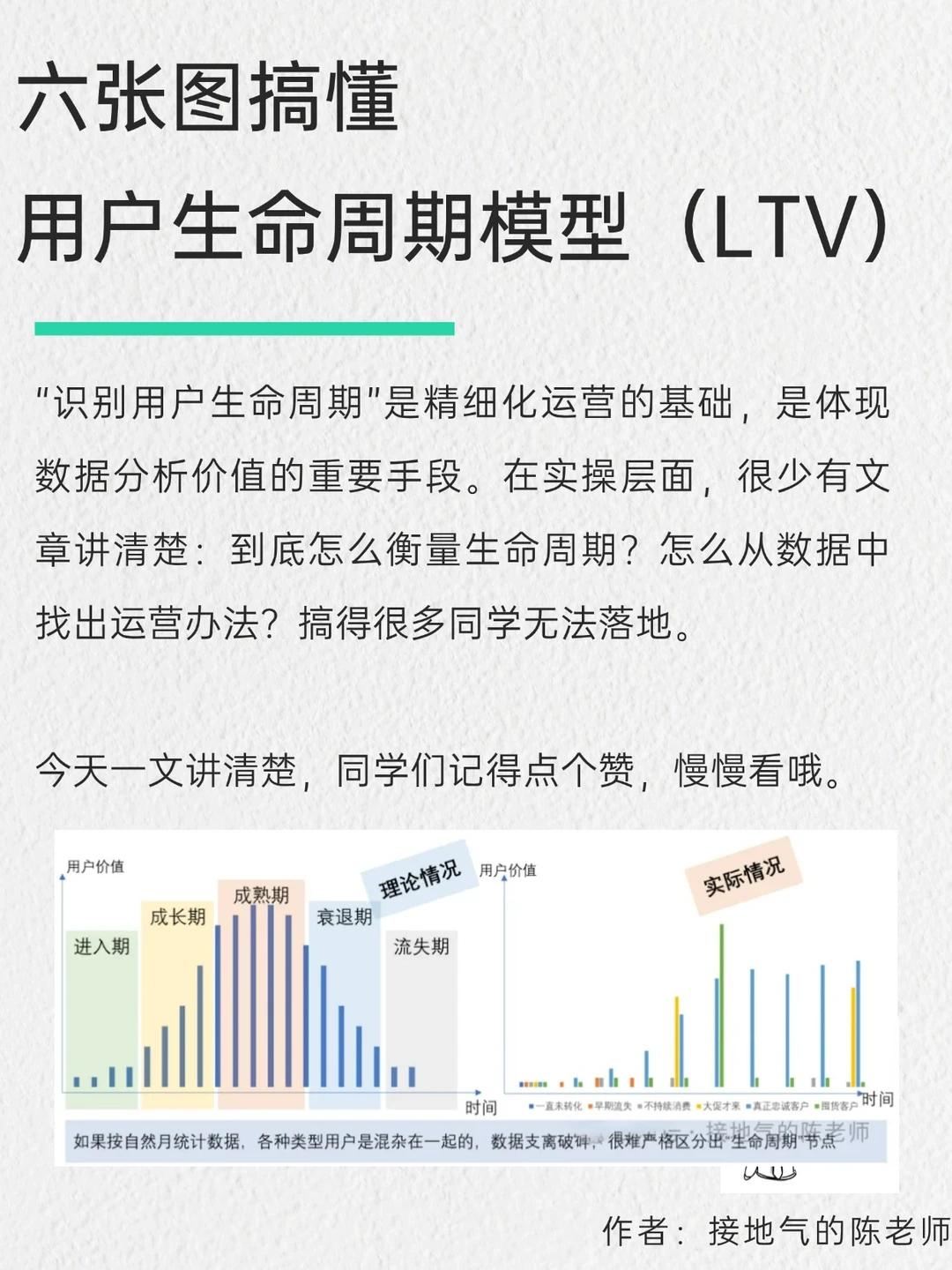 六张图搞懂用户生命周期模型(LTV)