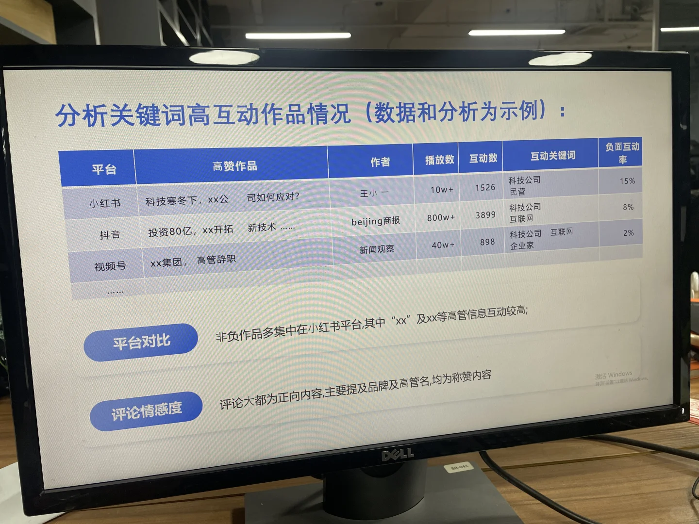 又到了年终总结，品牌分析报告从哪儿入手？