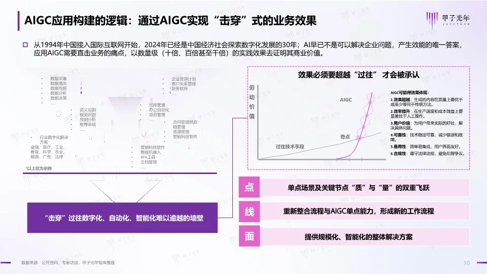 中国AIGC行业应用价值研究报告